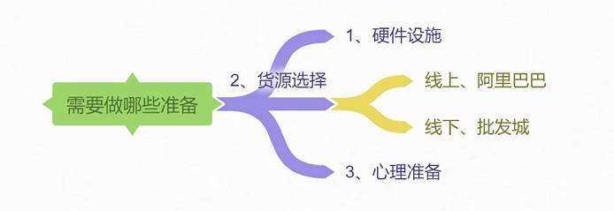 淘寶案例分析一：聽說淘寶賣家和i7處理器更配哦?